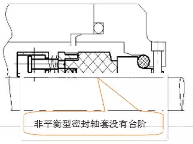 機(jī)械密封主要性能參數(shù)