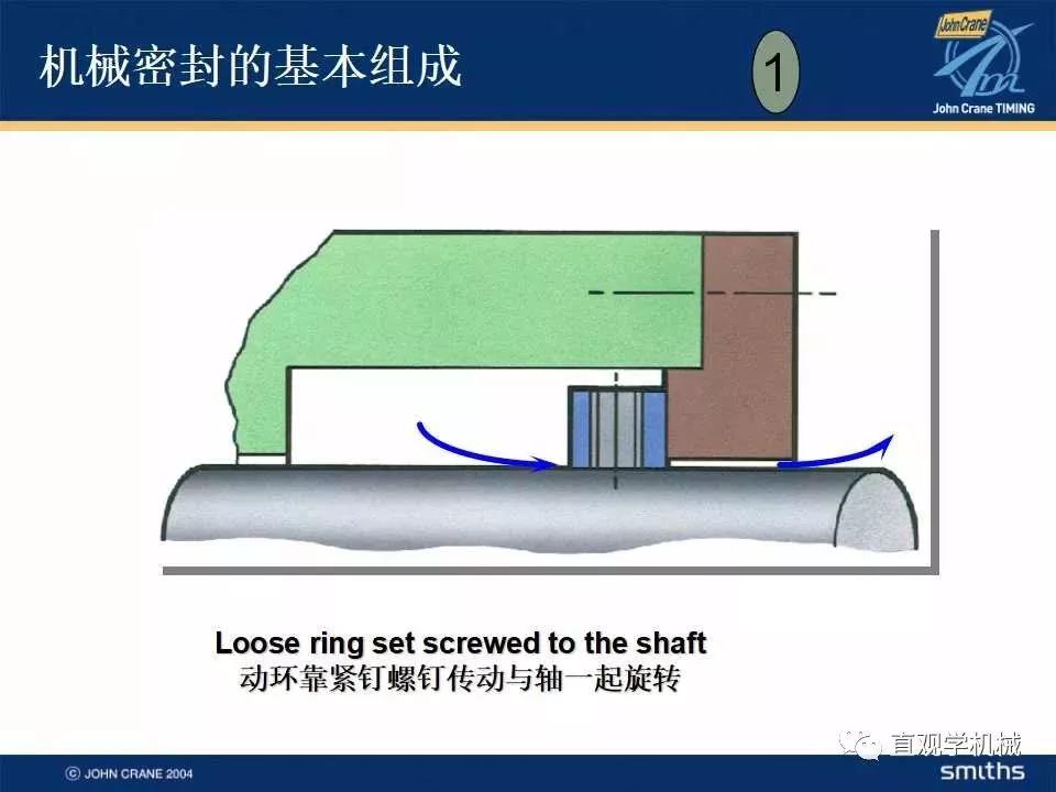 機械密封知識培訓