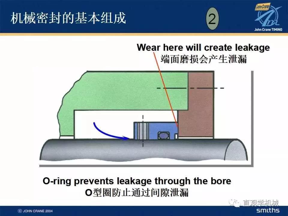 機械密封知識培訓