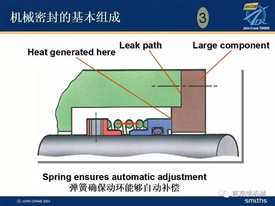 機械密封知識培訓