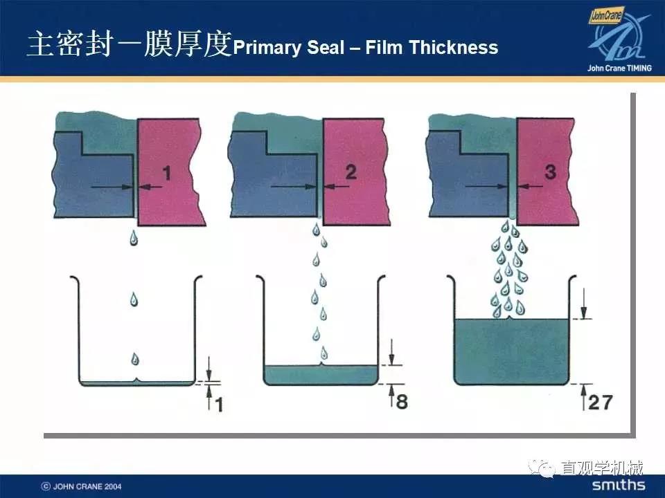 機械密封知識培訓