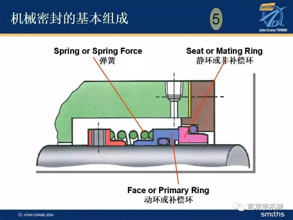 機械密封知識培訓