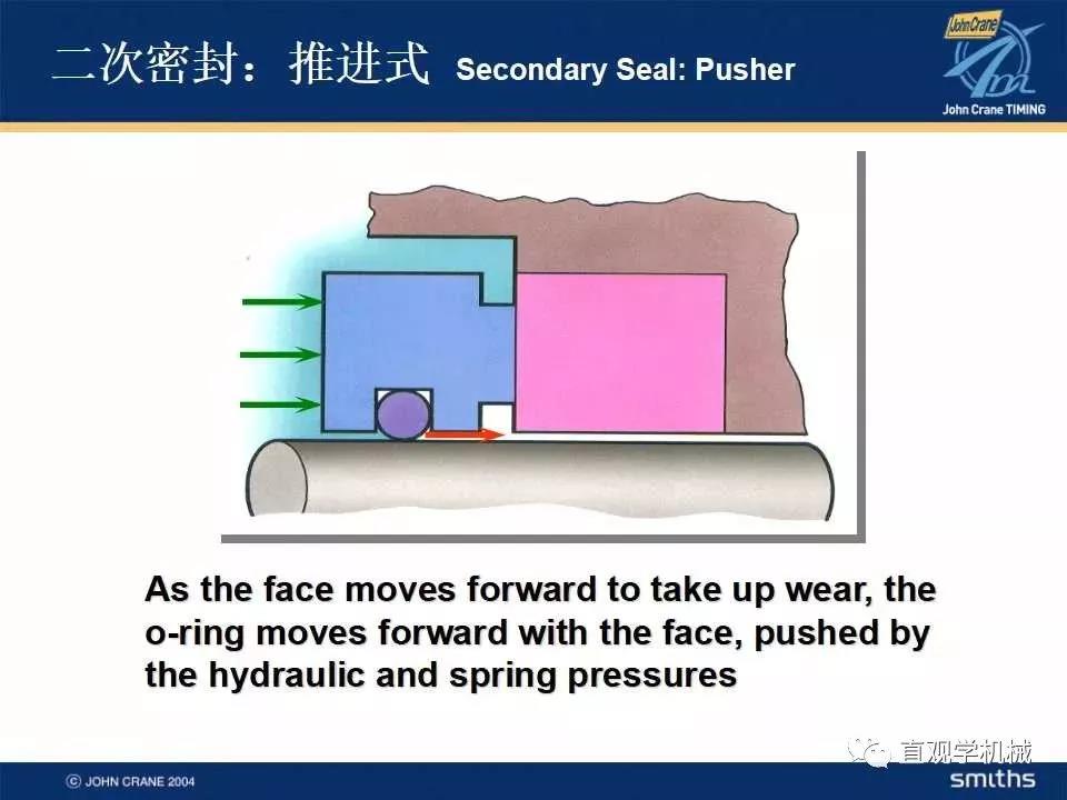 機械密封知識培訓