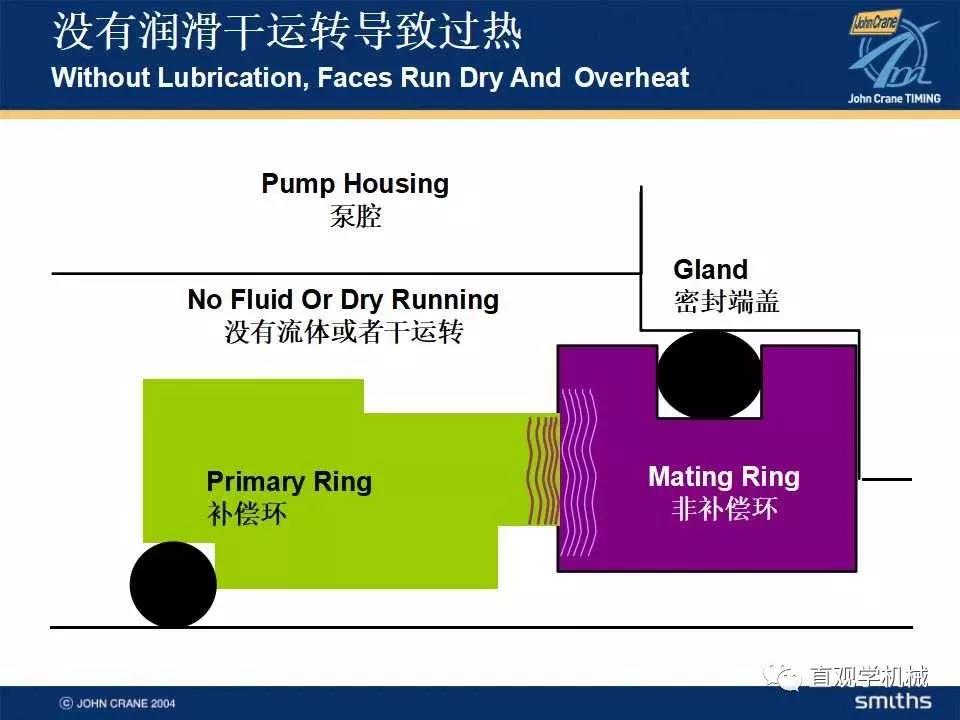 機械密封知識培訓