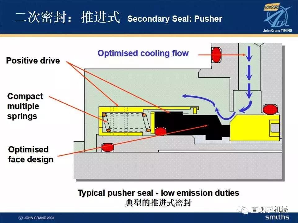 機械密封知識培訓