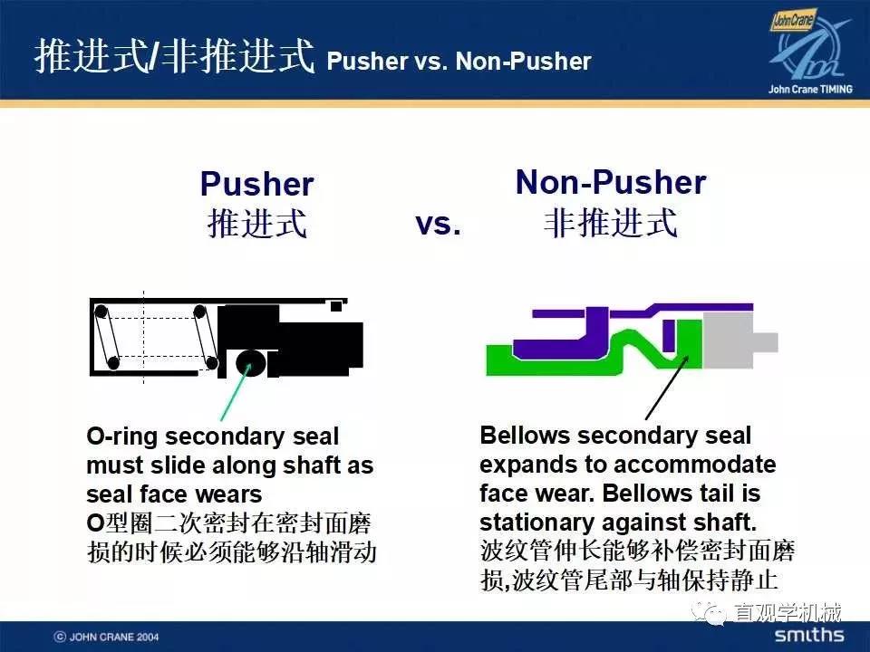 機械密封知識培訓