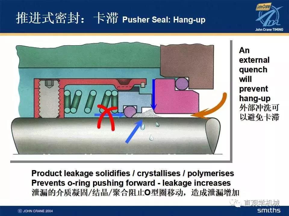 機械密封知識培訓