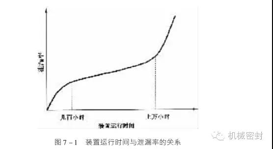 生產(chǎn)機械密封廠家