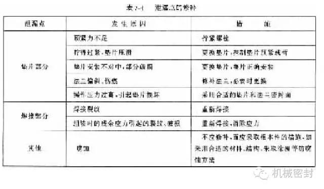 生產(chǎn)機械密封廠家